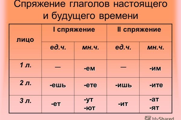 Угнали аккаунт кракен