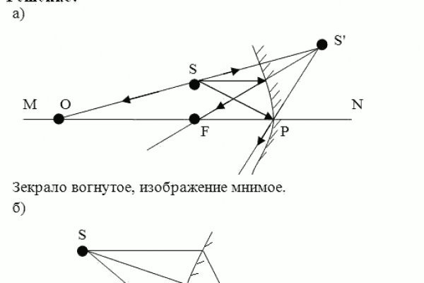 Знают ли власти про маркетплейс кракен